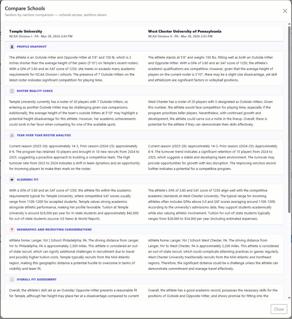 School Fit Deep Dive Tech in action — ARP agent comparing two schools side by side